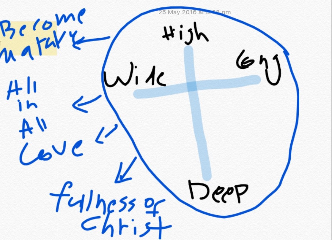 the Fullness of God.
