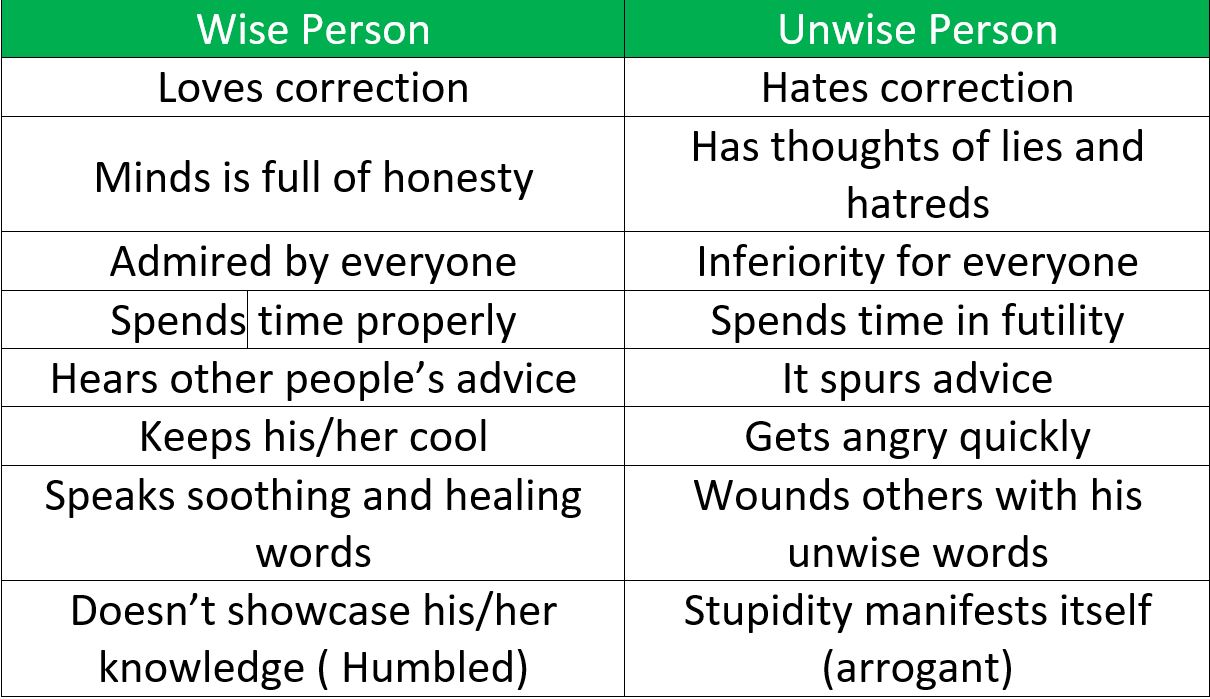 The Eight Major Differences Between Being a Wise and Unwise person