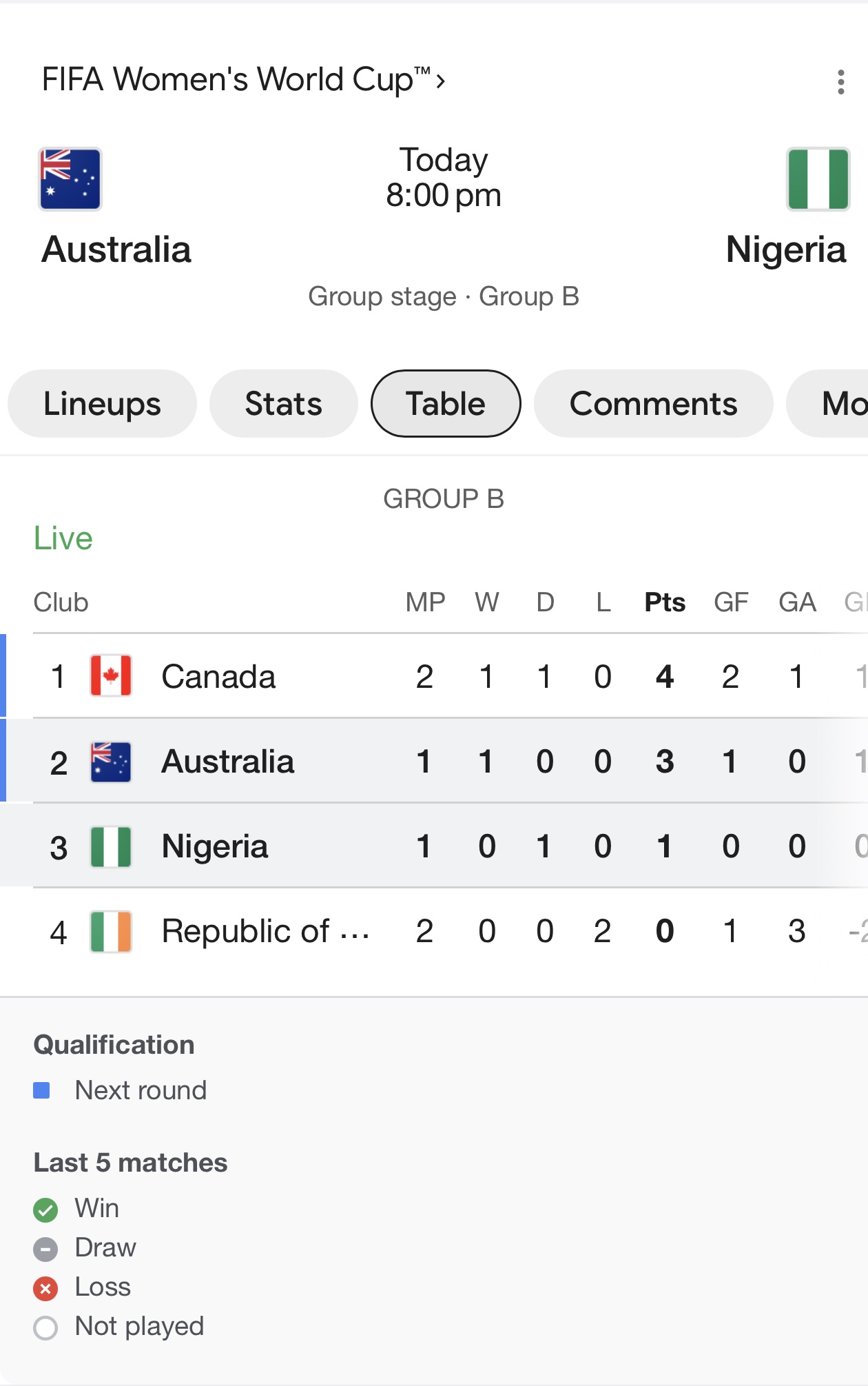 Go Matildas ⚽️ FIFA Women’s World Cup